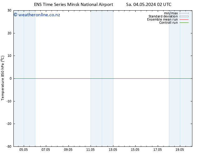Temp. 850 hPa GEFS TS Su 05.05.2024 08 UTC