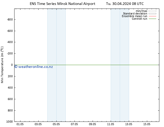 Temperature Low (2m) GEFS TS Th 02.05.2024 02 UTC