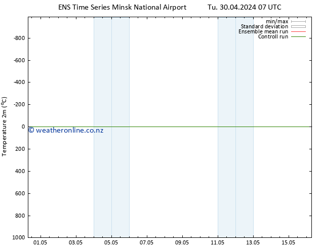 Temperature (2m) GEFS TS Th 02.05.2024 07 UTC