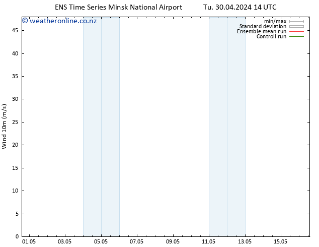 Surface wind GEFS TS Th 02.05.2024 08 UTC