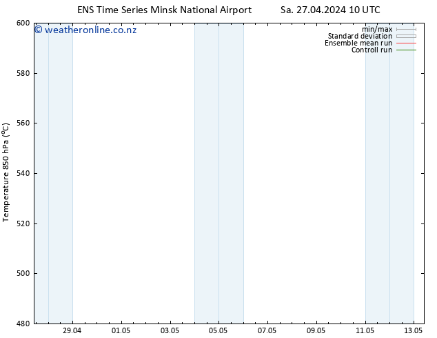 Height 500 hPa GEFS TS Sa 27.04.2024 16 UTC