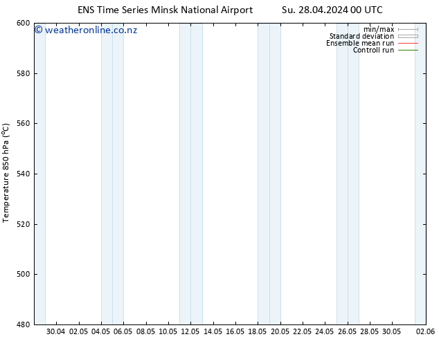 Height 500 hPa GEFS TS Su 28.04.2024 12 UTC