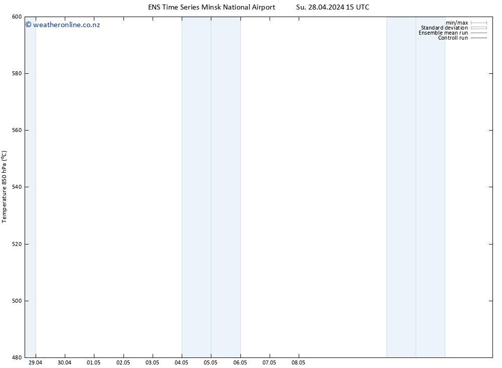 Height 500 hPa GEFS TS Mo 29.04.2024 03 UTC