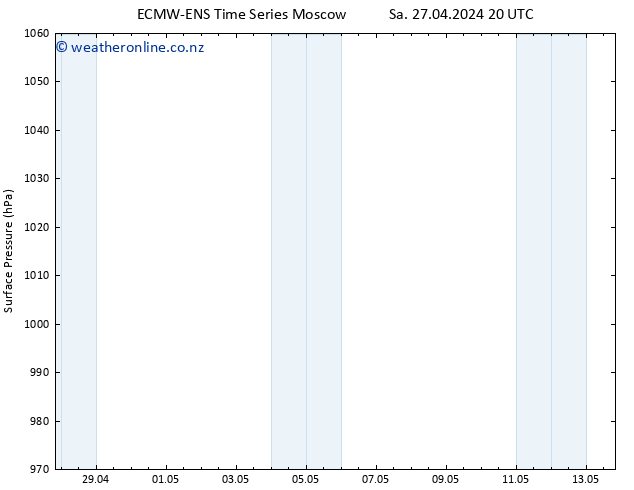 Surface pressure ALL TS Sa 27.04.2024 20 UTC