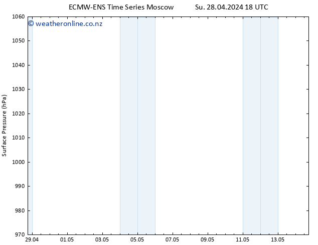 Surface pressure ALL TS Su 28.04.2024 18 UTC