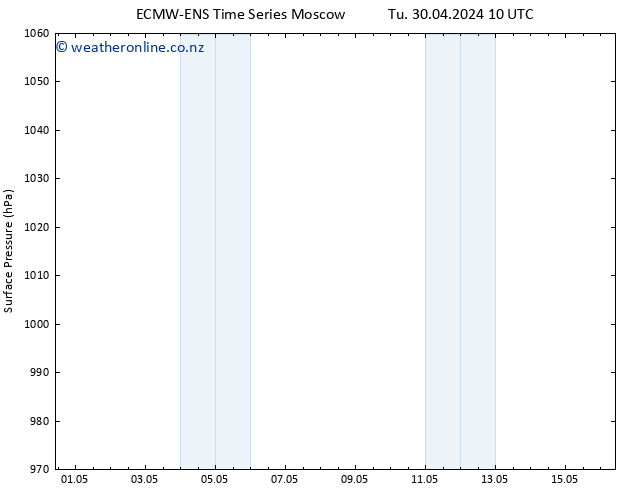 Surface pressure ALL TS We 01.05.2024 10 UTC