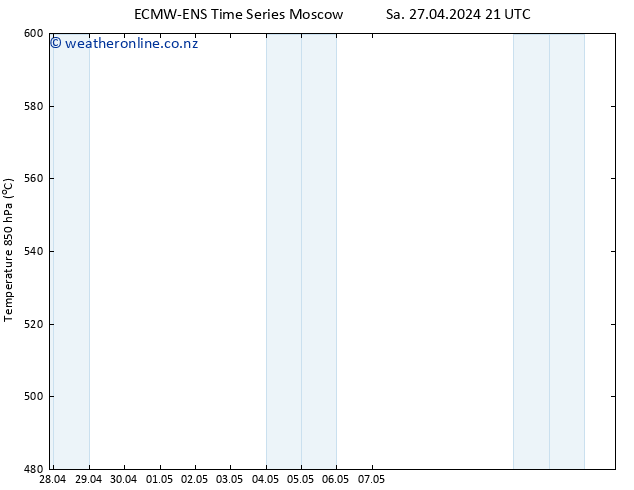 Height 500 hPa ALL TS Sa 27.04.2024 21 UTC