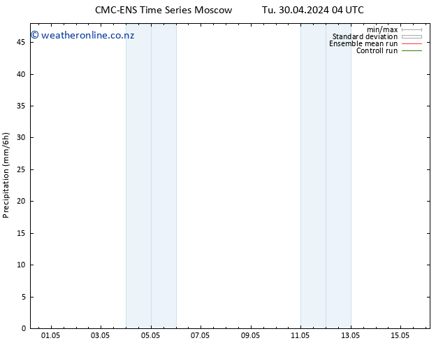 Precipitation CMC TS Mo 06.05.2024 22 UTC