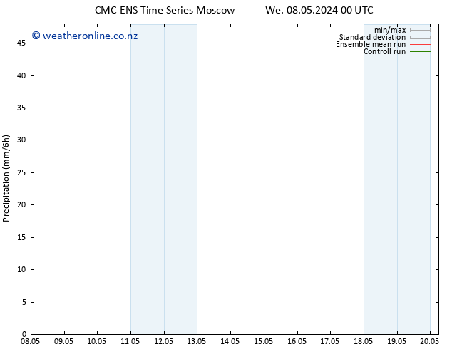 Precipitation CMC TS We 08.05.2024 06 UTC