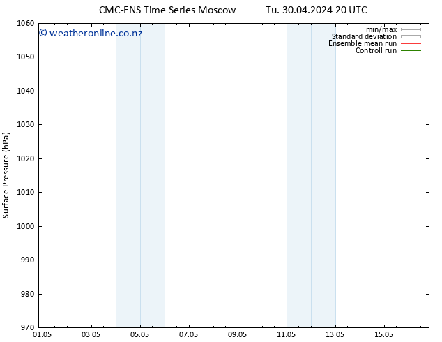 Surface pressure CMC TS We 01.05.2024 02 UTC