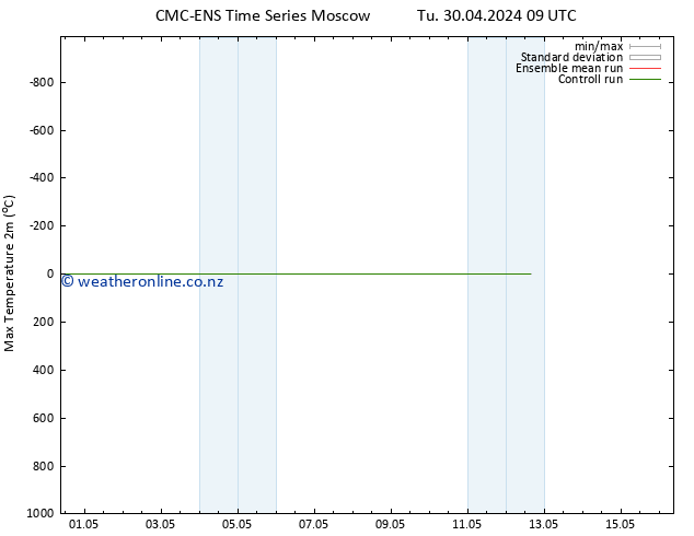 Temperature High (2m) CMC TS We 01.05.2024 15 UTC