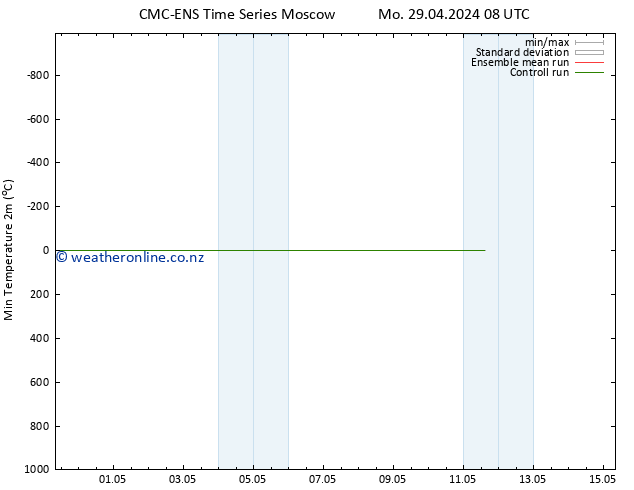 Temperature Low (2m) CMC TS Mo 29.04.2024 08 UTC