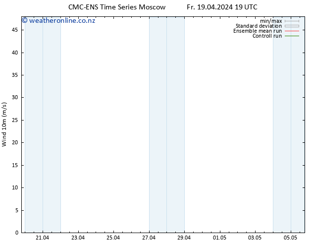 Surface wind CMC TS Su 21.04.2024 01 UTC