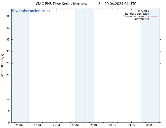 Surface wind CMC TS Sa 20.04.2024 16 UTC