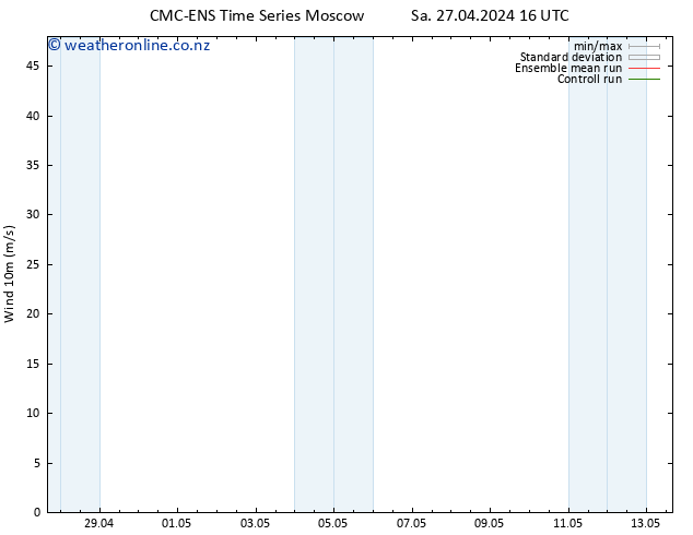 Surface wind CMC TS Sa 27.04.2024 22 UTC