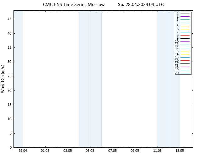 Surface wind CMC TS Su 28.04.2024 04 UTC