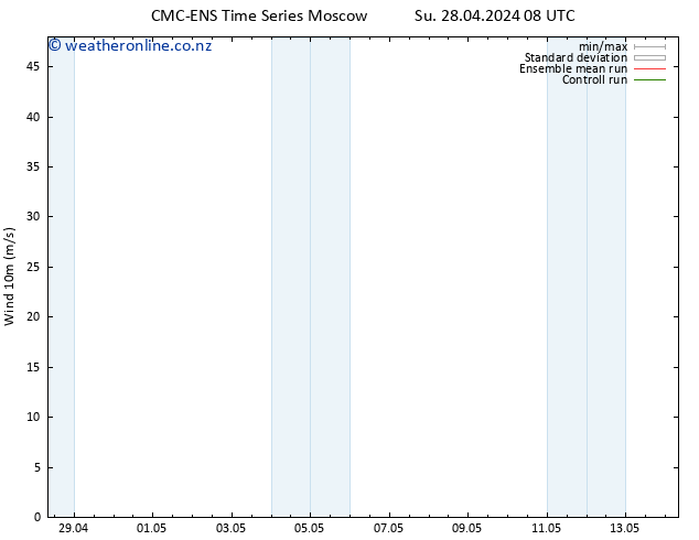 Surface wind CMC TS Su 28.04.2024 14 UTC