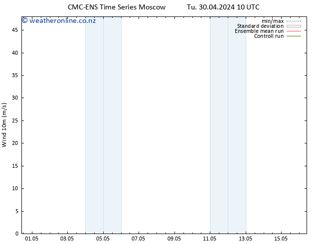 Surface wind CMC TS Th 02.05.2024 22 UTC