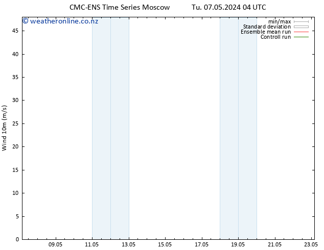 Surface wind CMC TS Tu 07.05.2024 16 UTC