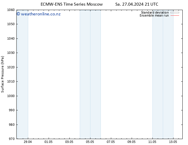 Surface pressure ECMWFTS Th 02.05.2024 21 UTC