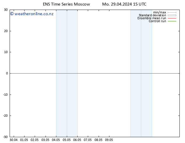 Height 500 hPa GEFS TS Mo 29.04.2024 15 UTC