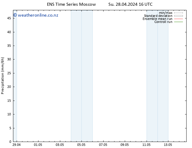 Precipitation GEFS TS Mo 29.04.2024 16 UTC