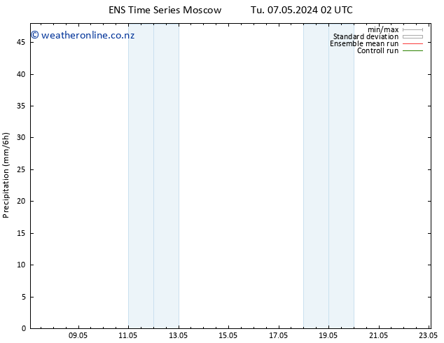 Precipitation GEFS TS Th 09.05.2024 02 UTC