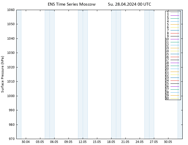 Surface pressure GEFS TS Su 28.04.2024 00 UTC