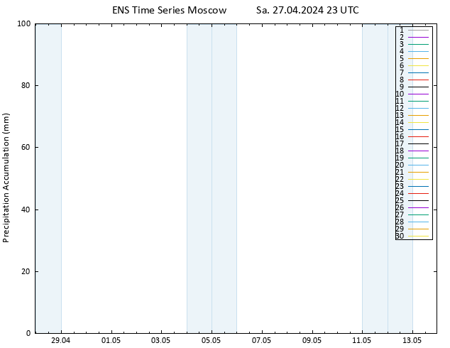 Precipitation accum. GEFS TS Su 28.04.2024 05 UTC