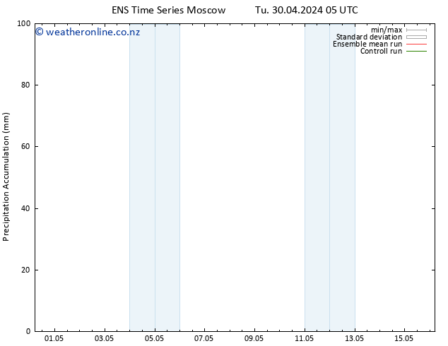 Precipitation accum. GEFS TS Fr 10.05.2024 05 UTC