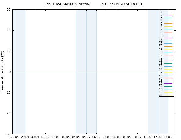 Temp. 850 hPa GEFS TS Sa 27.04.2024 18 UTC