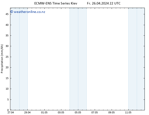 Precipitation ALL TS Sa 27.04.2024 04 UTC