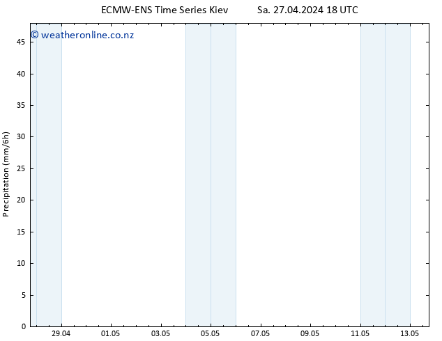 Precipitation ALL TS Tu 30.04.2024 06 UTC