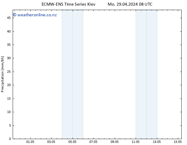 Precipitation ALL TS We 15.05.2024 08 UTC