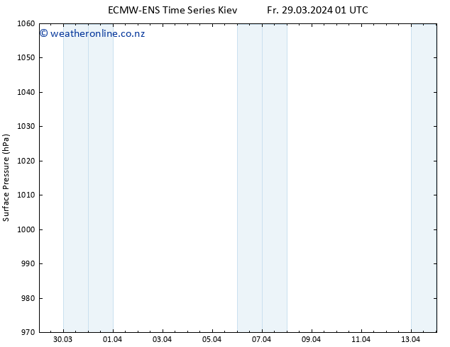 Surface pressure ALL TS Fr 29.03.2024 07 UTC