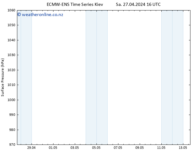 Surface pressure ALL TS Sa 27.04.2024 16 UTC