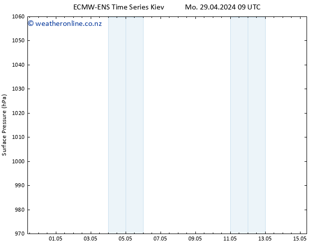 Surface pressure ALL TS We 01.05.2024 09 UTC