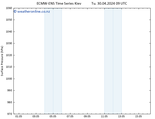 Surface pressure ALL TS Th 02.05.2024 03 UTC