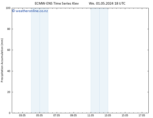 Precipitation accum. ALL TS Fr 03.05.2024 18 UTC