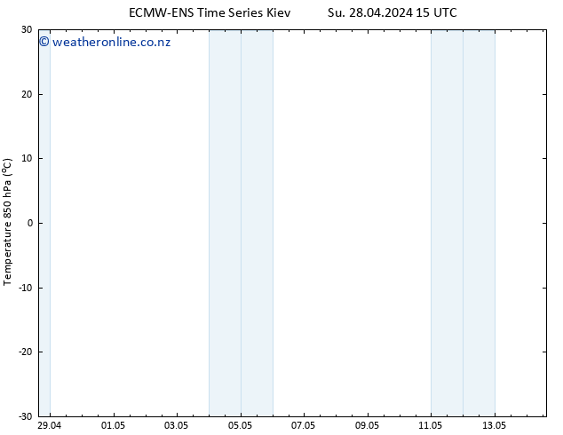 Temp. 850 hPa ALL TS Su 28.04.2024 21 UTC