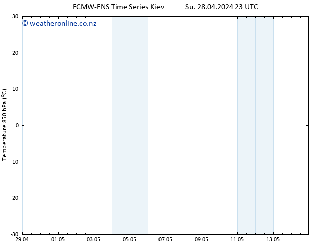 Temp. 850 hPa ALL TS Mo 29.04.2024 23 UTC