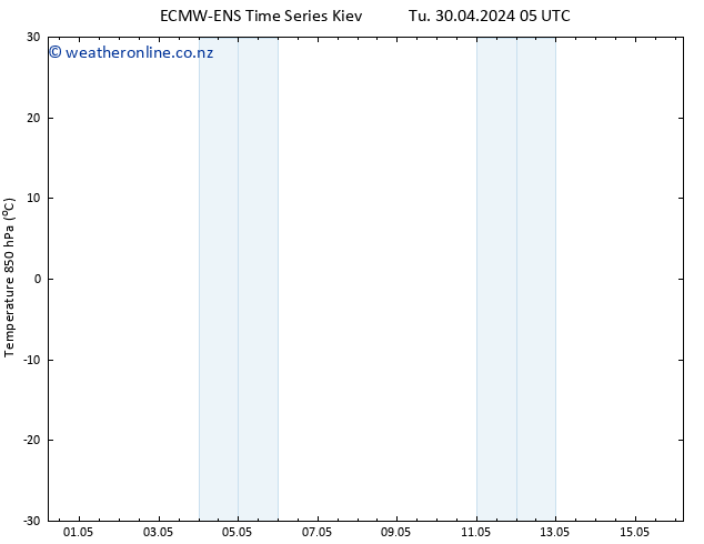 Temp. 850 hPa ALL TS Tu 30.04.2024 05 UTC