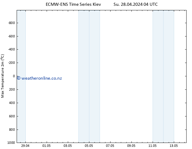 Temperature High (2m) ALL TS Su 28.04.2024 10 UTC