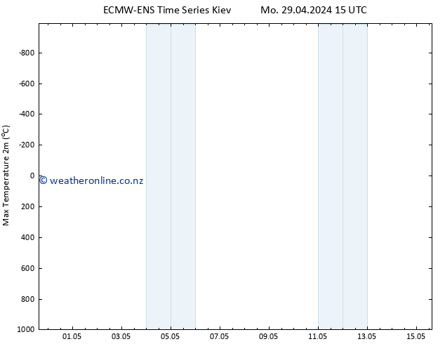 Temperature High (2m) ALL TS Fr 03.05.2024 03 UTC