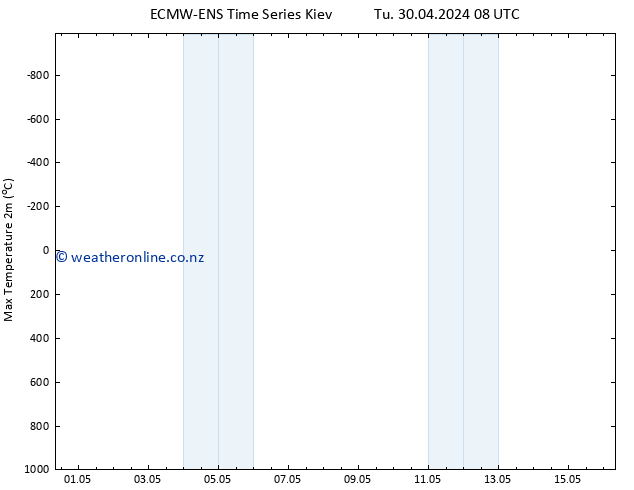 Temperature High (2m) ALL TS Tu 30.04.2024 08 UTC