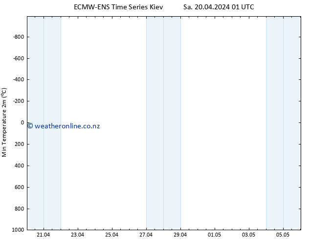 Temperature Low (2m) ALL TS Sa 20.04.2024 07 UTC