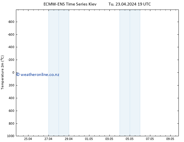 Temperature (2m) ALL TS We 24.04.2024 01 UTC
