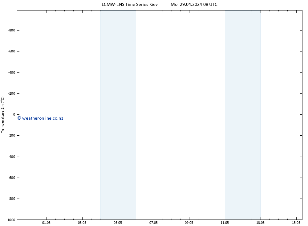 Temperature (2m) ALL TS We 15.05.2024 08 UTC