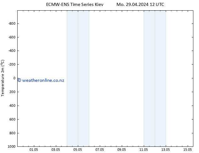 Temperature (2m) ALL TS We 15.05.2024 12 UTC