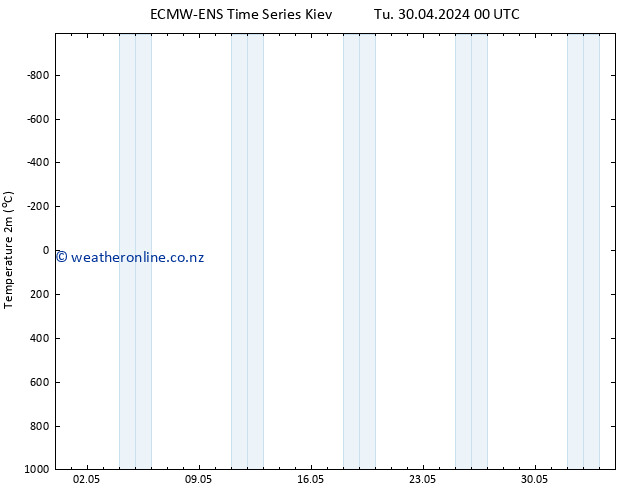 Temperature (2m) ALL TS Fr 10.05.2024 00 UTC